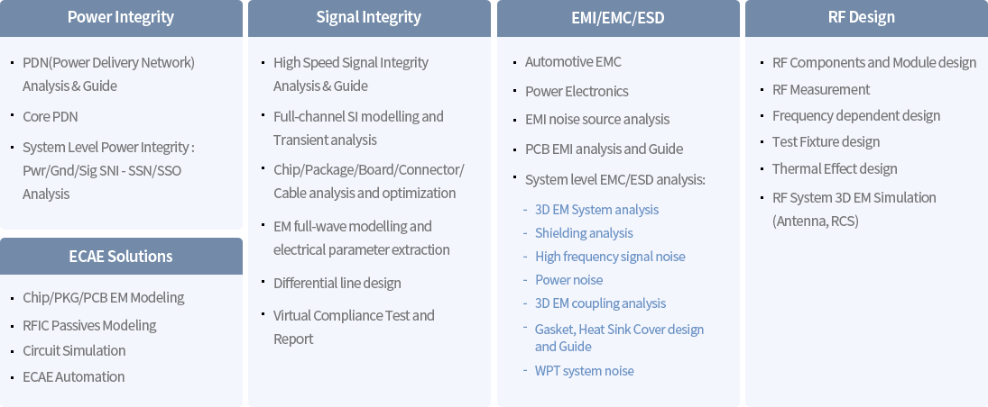 High-Speed Digital signal and u-wave Integrity